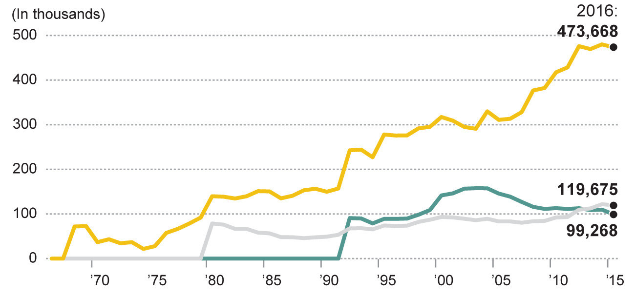 Third-party registered voters in California